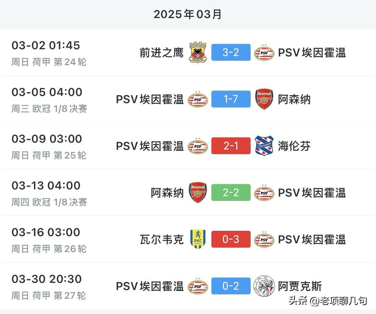 里程碑夜!上海申花调整名单;荷甲转会期刷纪录;球迷炸锅;阵容厚度经受考验的简单介绍 里程碑夜!上海申花调整名单;荷甲转会期刷纪录;球迷炸锅;阵容厚度经受考验的简单介绍